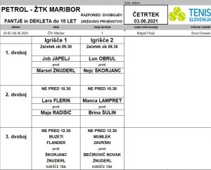 Četrtek u18