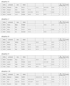 U12 decki 2