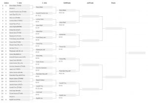 cetrtfinale