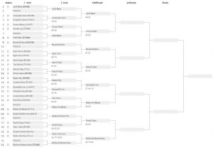cetrtfinale1