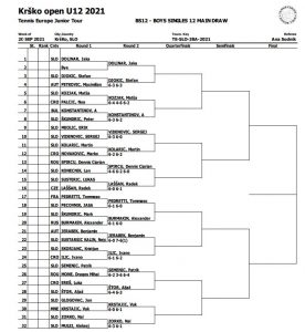U12 krsko decki