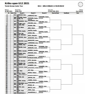 U12 krsko deklice