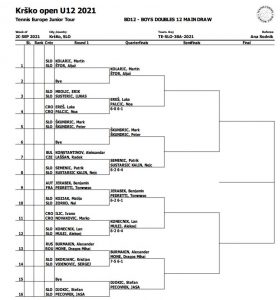 u12 dvojice decki