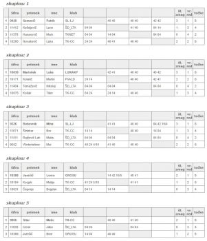 u14 decki lta