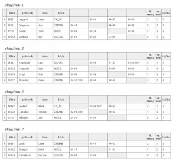 u14 decki ztk